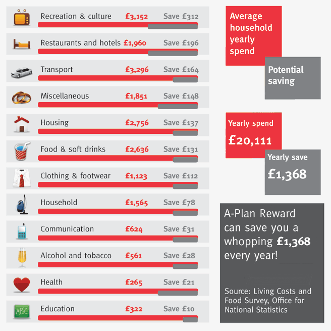 savings