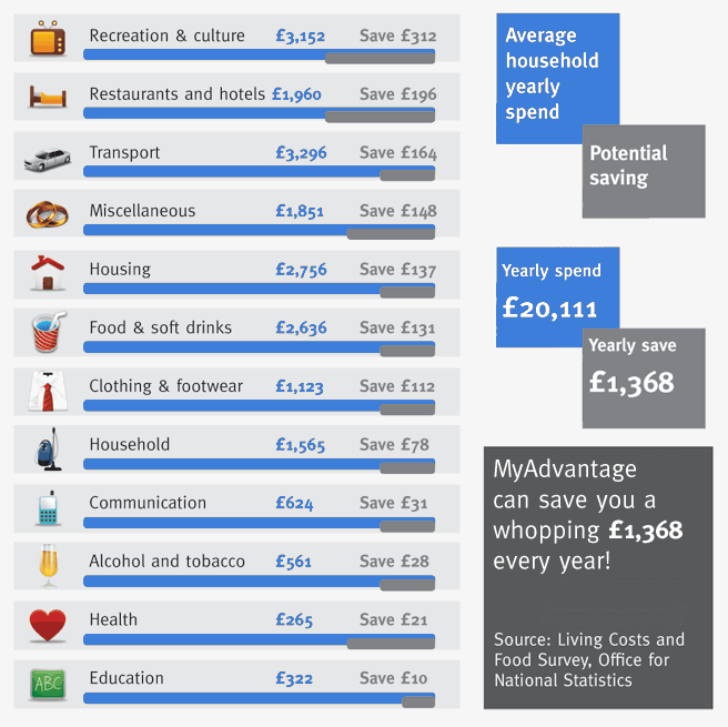 savings