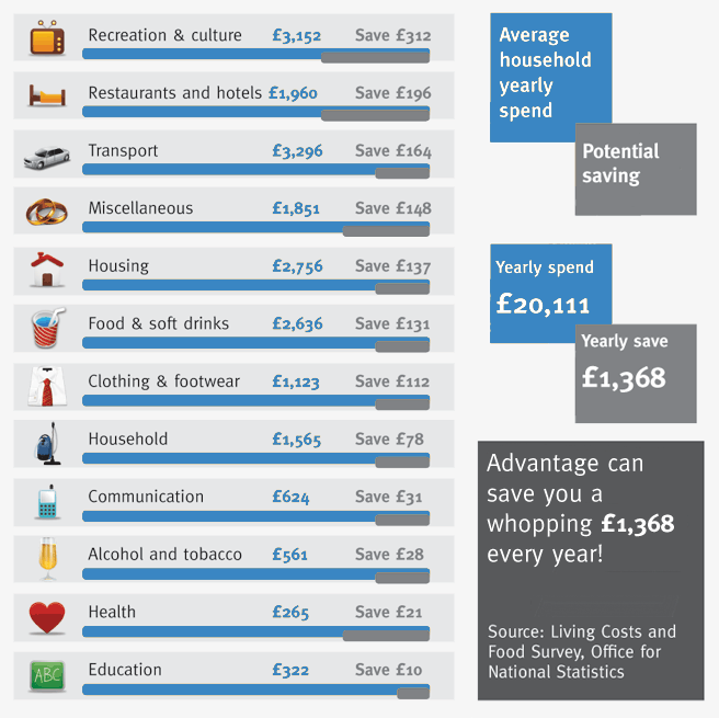savings
